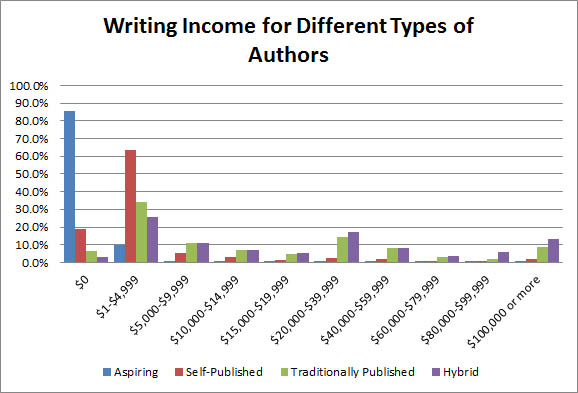 dbweinberg-income