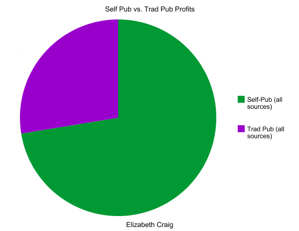 Self Pub vs_edited-1